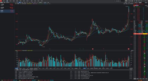 電腦上有哪些好用的炒股軟件？計算機軟件開發視角解析