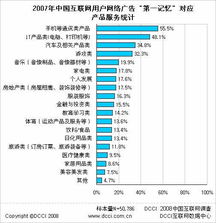手機(jī)——互聯(lián)網(wǎng)廣告中用戶第一印象的焦點(diǎn)產(chǎn)品