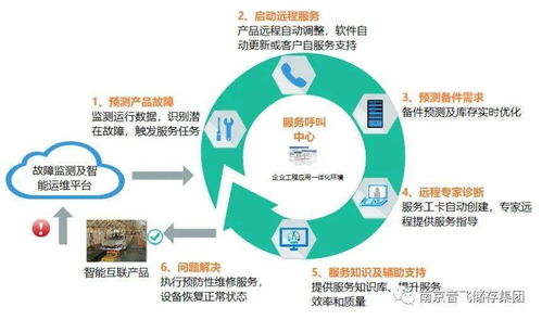 智能物流與工業(yè)互聯(lián)網(wǎng)的深度融合 音飛儲(chǔ)存入選工業(yè)互聯(lián)網(wǎng)試點(diǎn)示范項(xiàng)目，引領(lǐng)互聯(lián)網(wǎng)數(shù)據(jù)服務(wù)新紀(jì)元