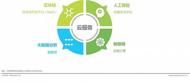 且觀中國互聯(lián)網(wǎng)發(fā)展第三次浪潮 互聯(lián)網(wǎng)數(shù)據(jù)服務(wù)的崛起與前景