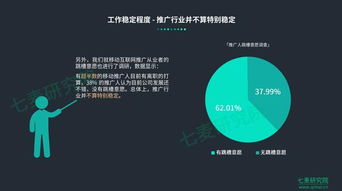 2018年移動(dòng)互聯(lián)網(wǎng)推廣從業(yè)者現(xiàn)狀 七麥數(shù)據(jù)（原ASO100）行業(yè)洞察